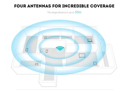 REPETIDOR WIFI 4 ANTENAS